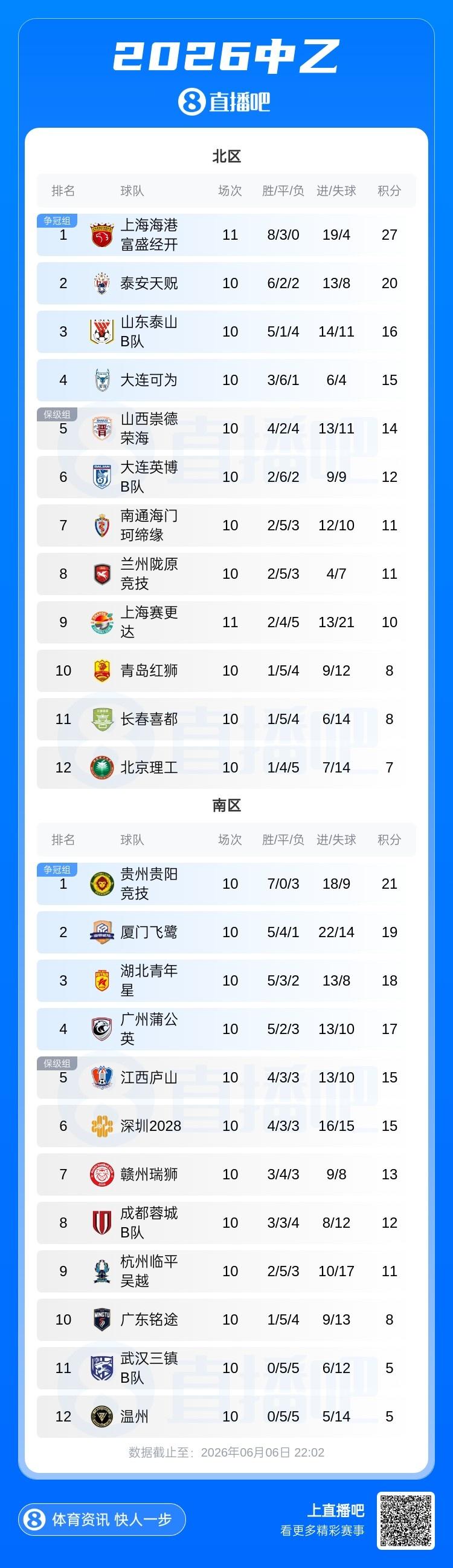 美国队世界杯历史射手榜：多诺万5球第一 “乌龙球”4球并列第二